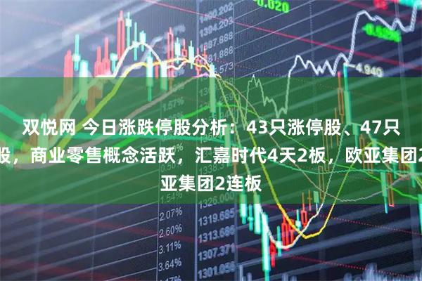 双悦网 今日涨跌停股分析：43只涨停股、47只跌停股，商业零售概念活跃，汇嘉时代4天2板，欧亚集团2连板